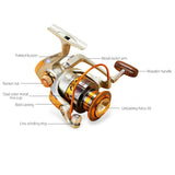 Metal Spinning Fishing Reels - calderonconcepts