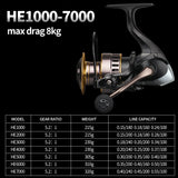 LINNHUE High Speed Metal Spool Spinning Reel Saltwater - calderonconcepts