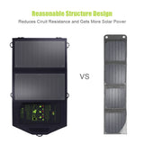 Solar Panel 10W 5V Solar Charger - calderonconcepts